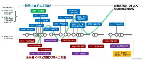 【人工智能】基础模型（Foundation Models）的机遇与风险