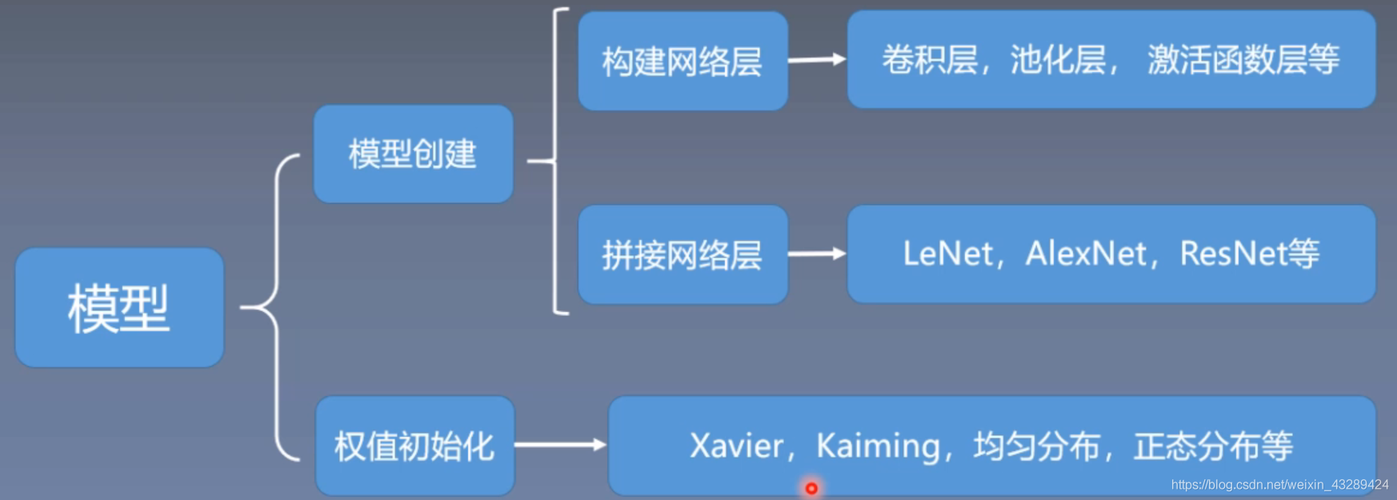 pytorch中nn.ModuleList()使用方法