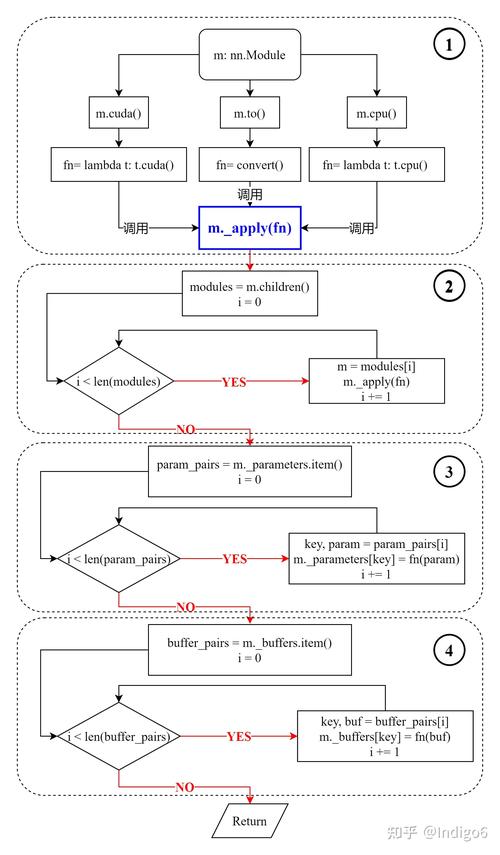 pytorch中nn.ModuleList()使用方法