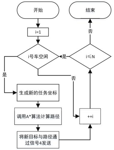 路径规划 | 图解LPA*算法(附ROS C++/Python/Matlab仿真)