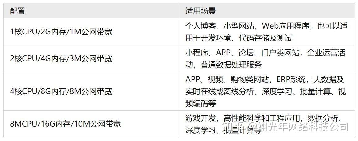 京东云服务器配置