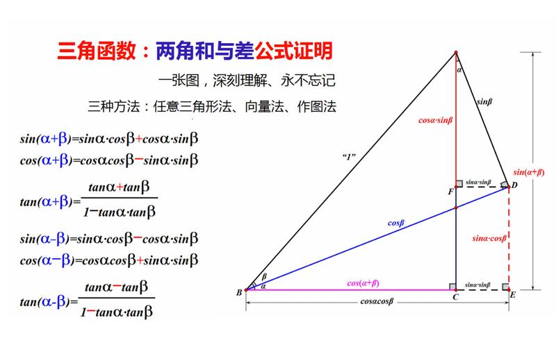 【强化学习理论】状态价值函数与动作价值函数系列公式推导