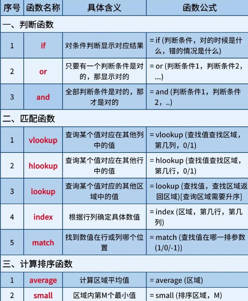 【强化学习理论】状态价值函数与动作价值函数系列公式推导