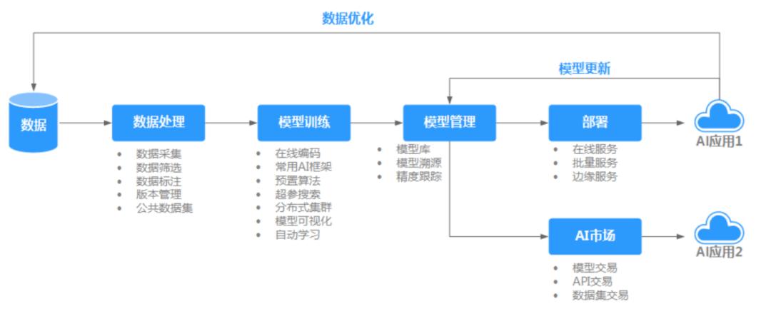 AI大模型应用入门实战与进阶：构建你的第一个大模型：实战指南