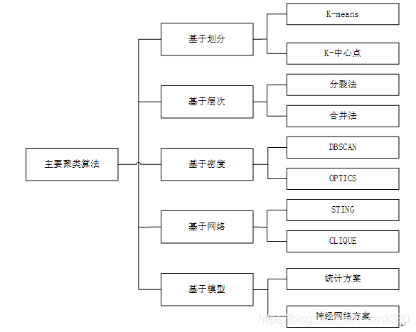 利用AI大模型进行文本分类和聚类