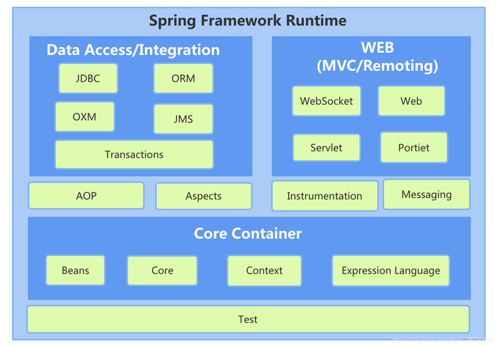 架构设计内容分享(一百三十六):Spring AI 项目简介