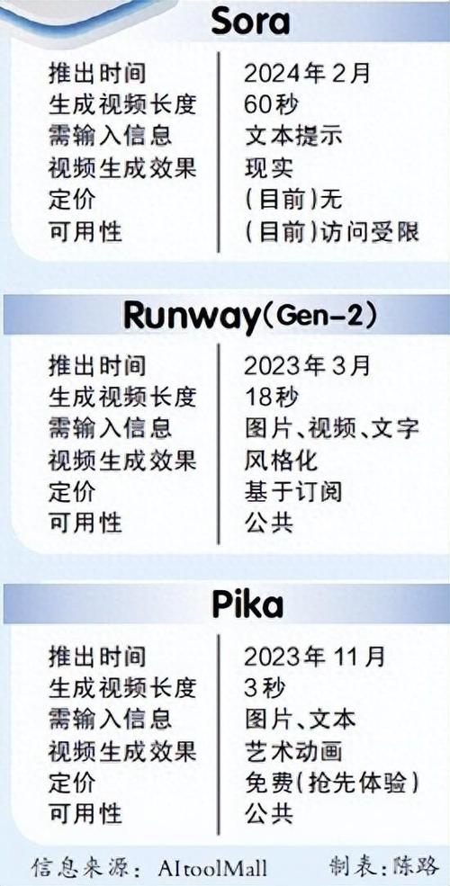 Sora出世 人工智能将引领新一轮行业变革