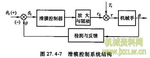 滑模控制理论(SMC)