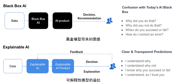 模型解释与可解释性:AI大模型的黑盒与透明化