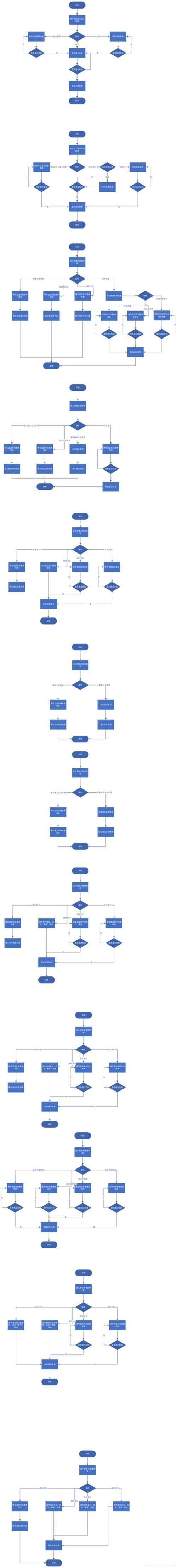 基于Springboot百度AI图像风格在线转换系统设计与实现 开题报告参考