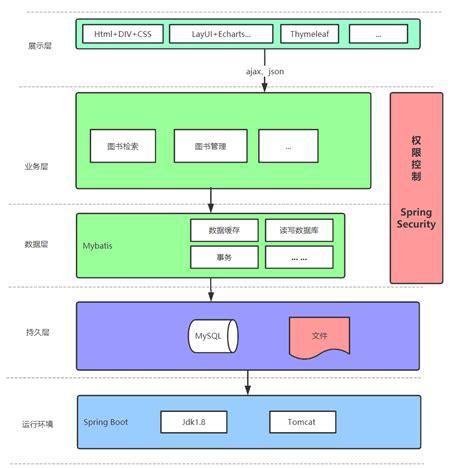 基于Springboot百度AI图像风格在线转换系统设计与实现 开题报告参考