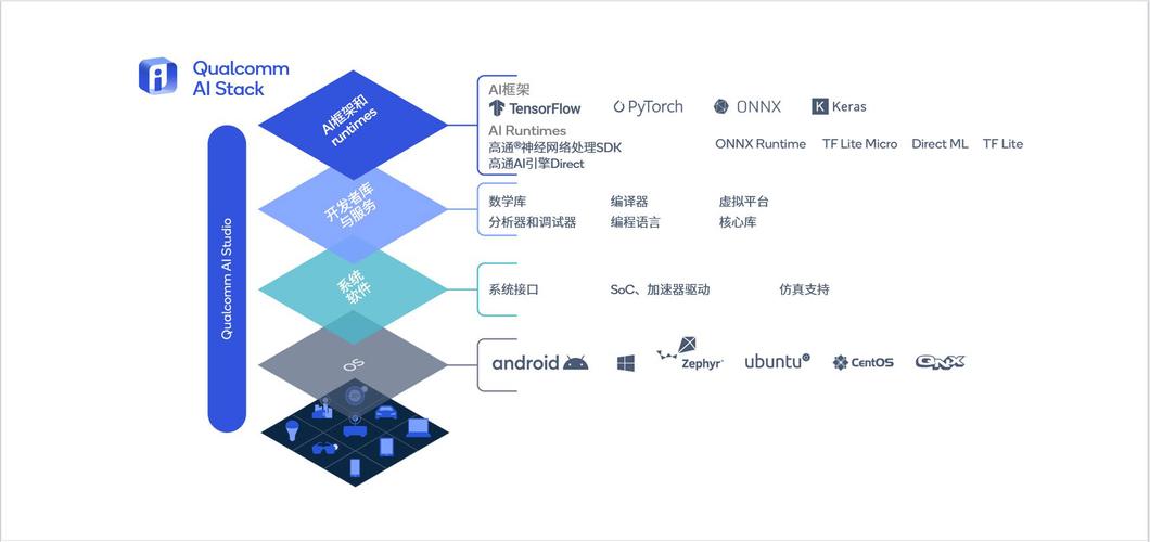 Spring AI与大模型Ollama如何集成整合?