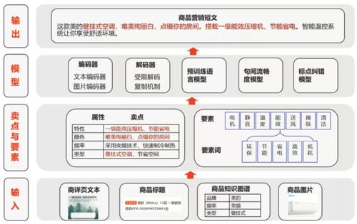 电商营销中的AI大语言模型:技术挑战与解决方案
