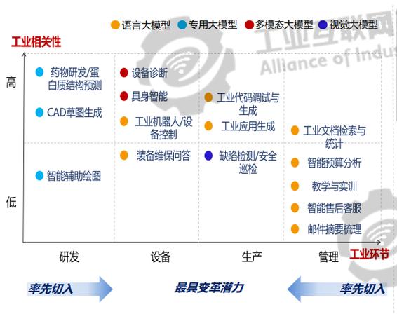 AI大模型三种技术服务模式的比较