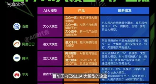 AI大模型三种技术服务模式的比较