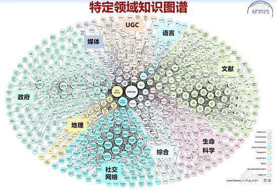 AI大语言模型与知识图谱:引言与概述