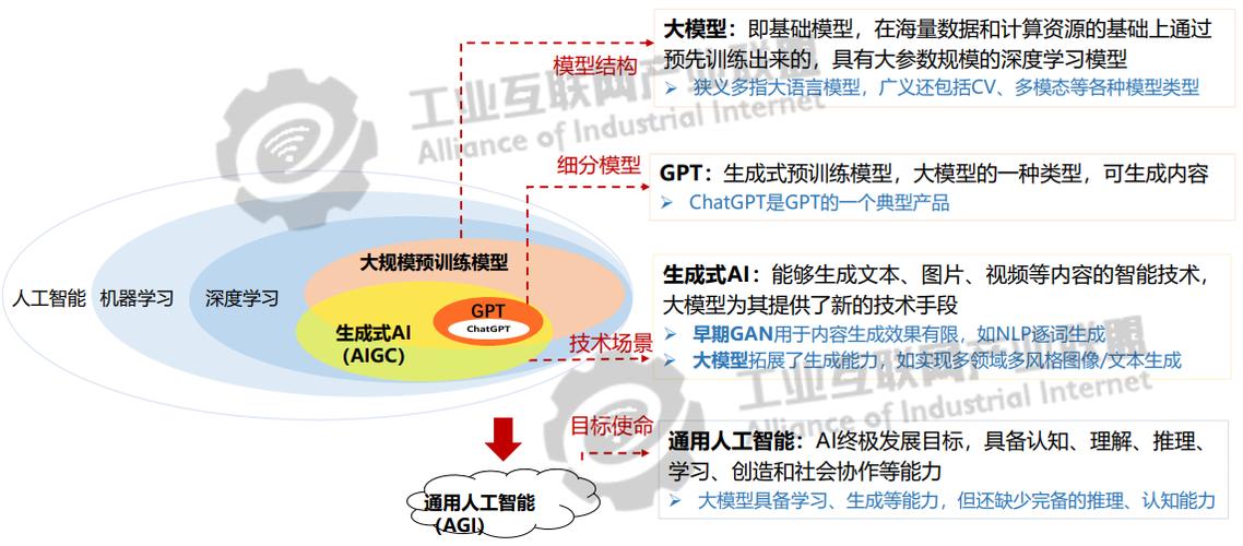AI大模型应用入门实战与进阶：图像识别与大模型：ViT解析