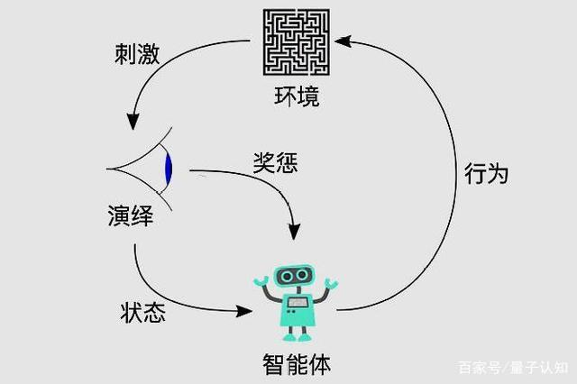 【人工智能】关于人类大脑模型的一些数学公式