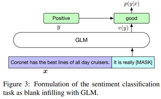 【大模型】—GLM大模型介绍