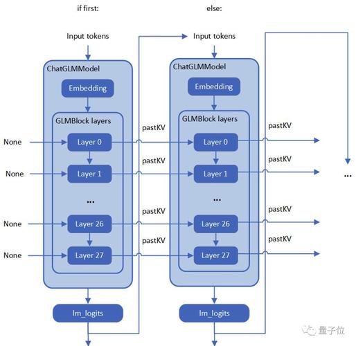 【大模型】—GLM大模型介绍