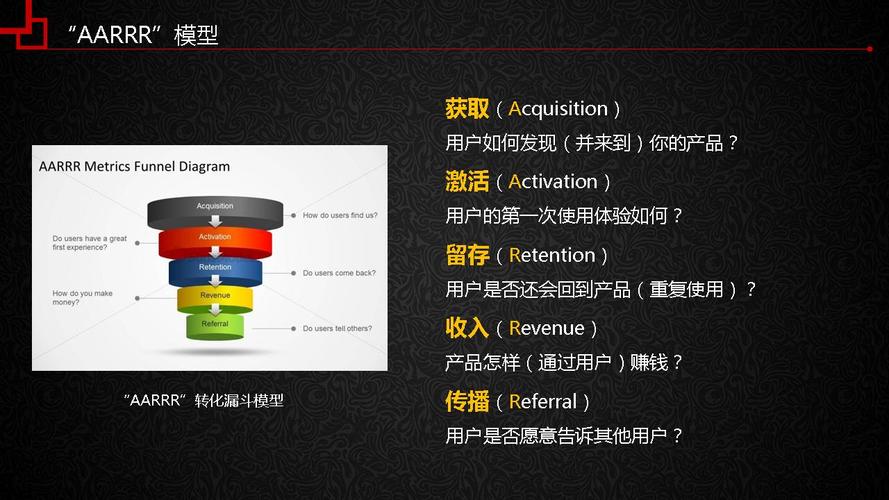 电商用户增长：AI大语言模型的增长黑客技巧