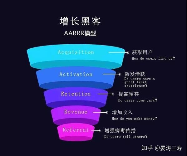 电商用户增长：AI大语言模型的增长黑客技巧