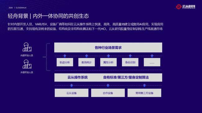 隐私保护 AI 的演变:从协议到实际实现
