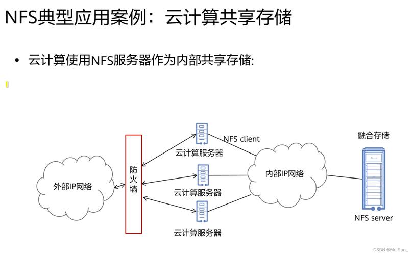 如何开发云服务器NAS的简单介绍