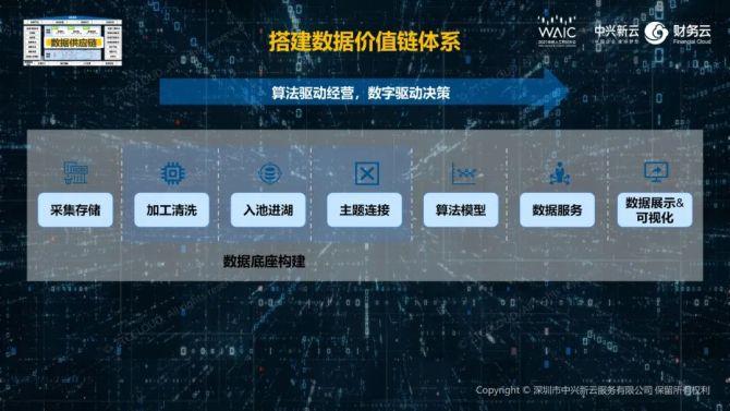 飞链云:让AI创造价值,让人类享受收益