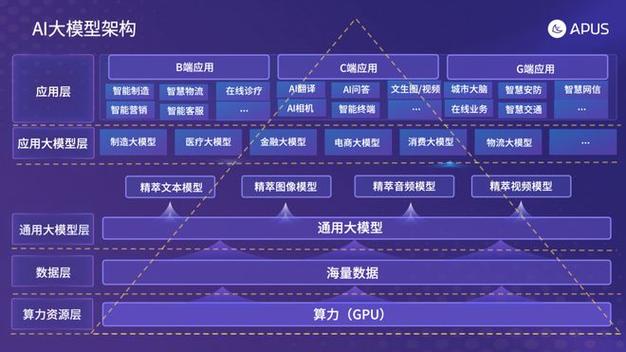 模型压缩:优化AI大语言模型的计算效率