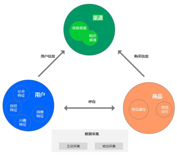 AI大语言模型在电商用户行为分析中的应用