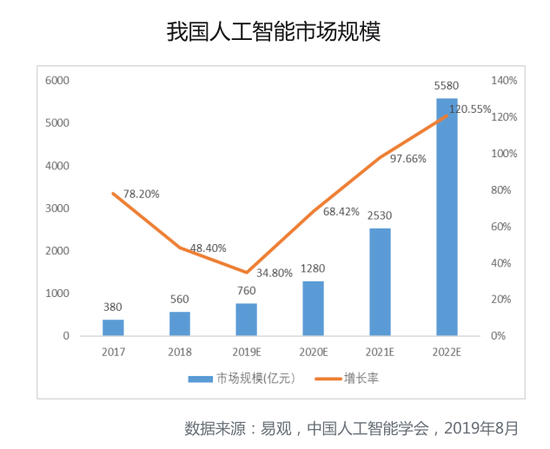 数据挖掘与人工智能的融合:未来的发展趋势