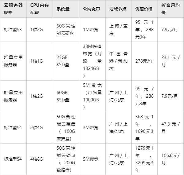 腾讯云服务器租用价格多少