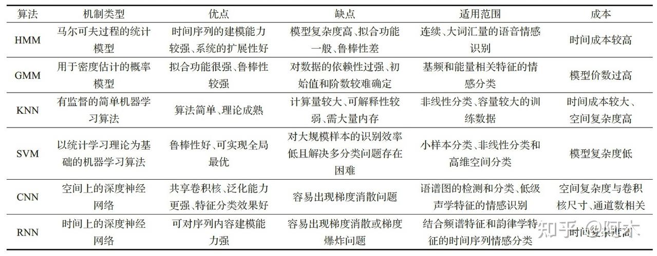 电商评论分析:AI大语言模型的情感识别与挖掘