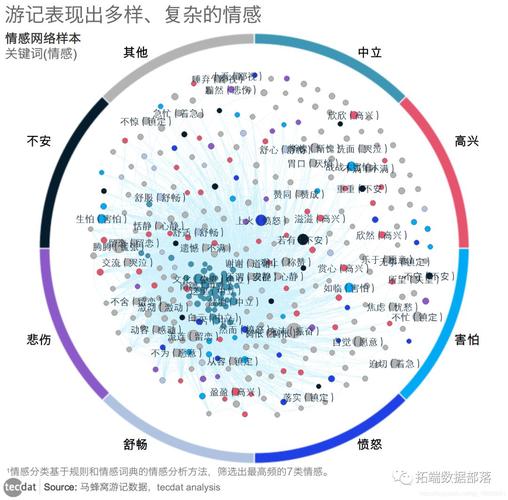 电商评论分析:AI大语言模型的情感识别与挖掘