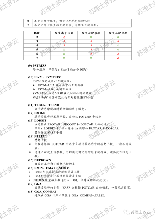 VASP计算--INCAR参数详解以及INCAR模板和例子,铜的INCAR