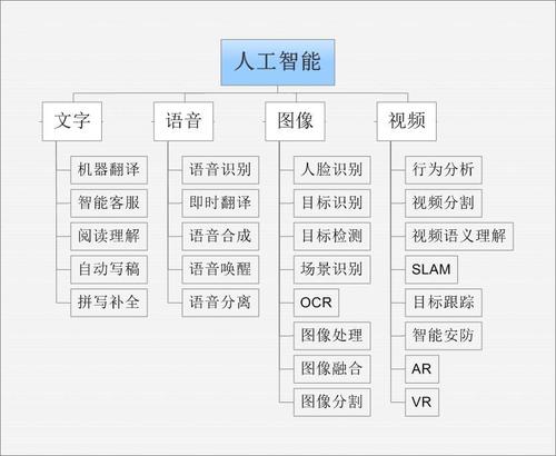 Sora AI视频生成工具的发展、潜力与挑战:人工智能应用前景展望