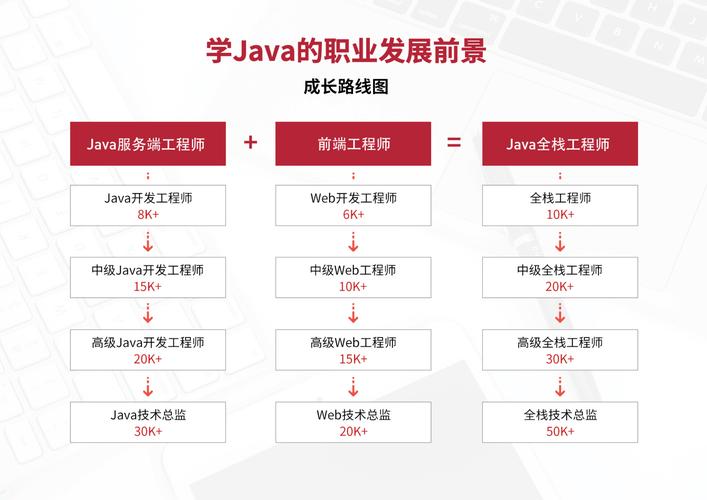 知乎【AI大模型全栈工程师培养计划】正式课观后感