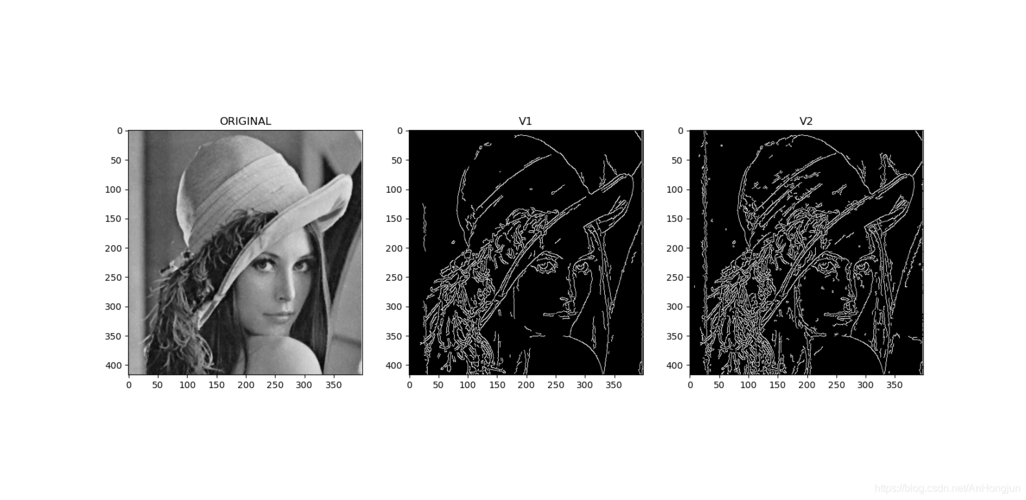 opencv 边缘检测 cv2.Canny()详解