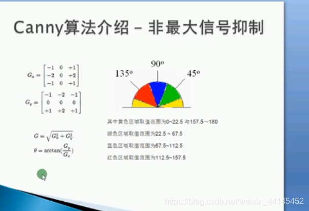 opencv 边缘检测 cv2.Canny()详解