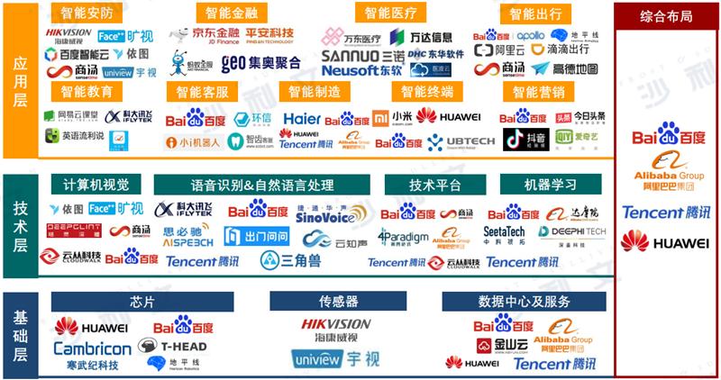 中美AI竞争格局