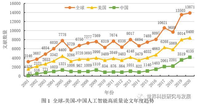 中美AI竞争格局