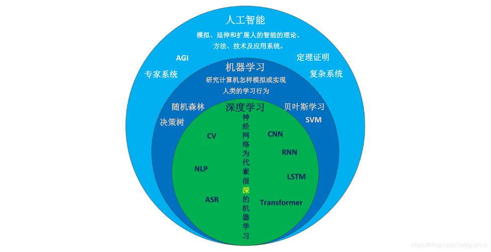 航空航天中的人工智能：从机器学习到深度学习