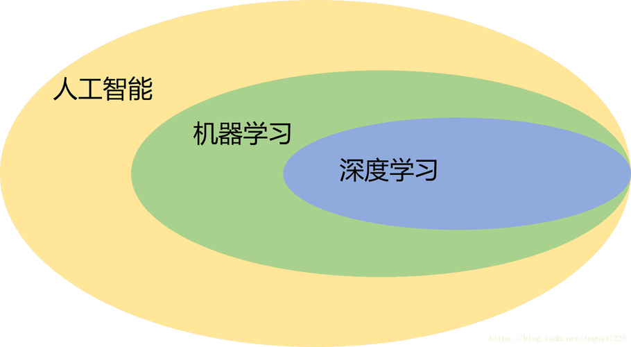 航空航天中的人工智能：从机器学习到深度学习