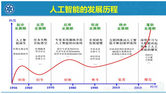 TaskWeaver创建超级AI Agent