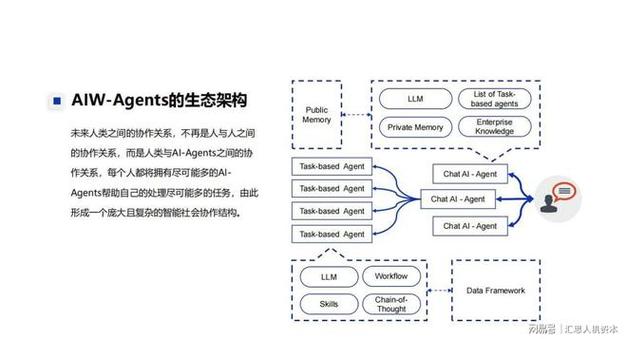 TaskWeaver创建超级AI Agent