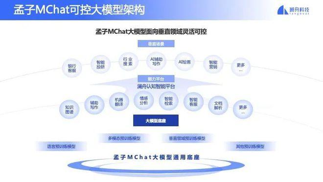 AI大语言模型的模型用户与市场