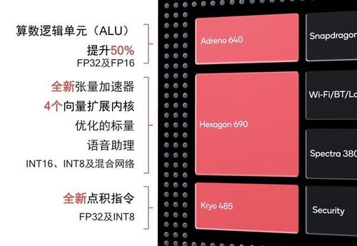 Qualcomm® AI Engine Direct 使用手册（2）