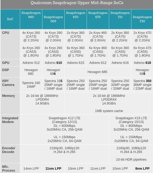 Qualcomm® AI Engine Direct 使用手册（2）