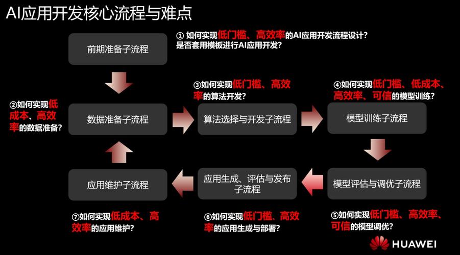 生成式 AI 如何重塑开发流程和开发工具?